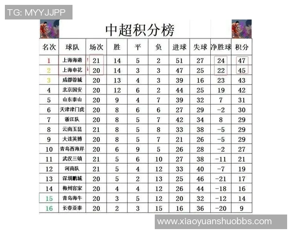 上海足球队以71分领跑世界锦标赛积分榜展现强劲实力