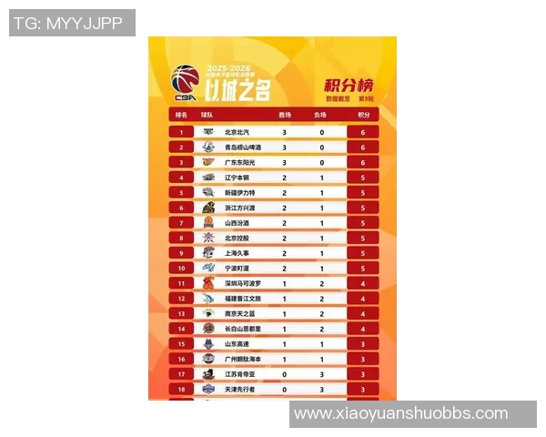 武汉篮球队在选拔赛中以75分稳居积分榜首位，表现抢眼